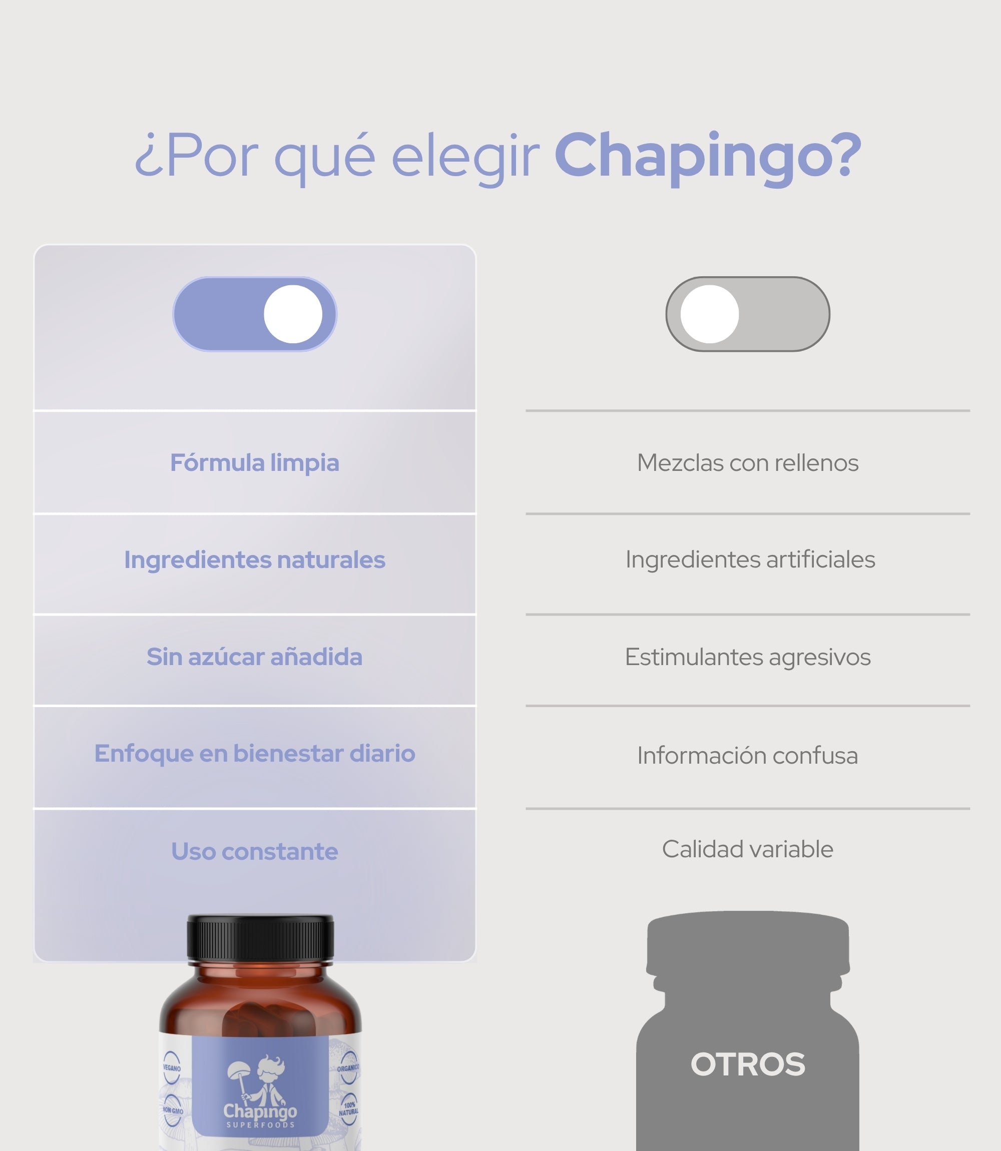 Mushroom Microdose | Chapingo Superfoods